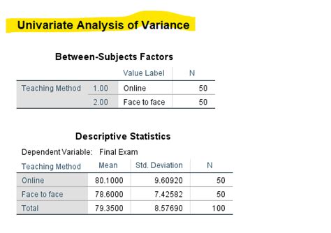 spss ancova|SPSS ANCOVA (Covariance Analysis) .